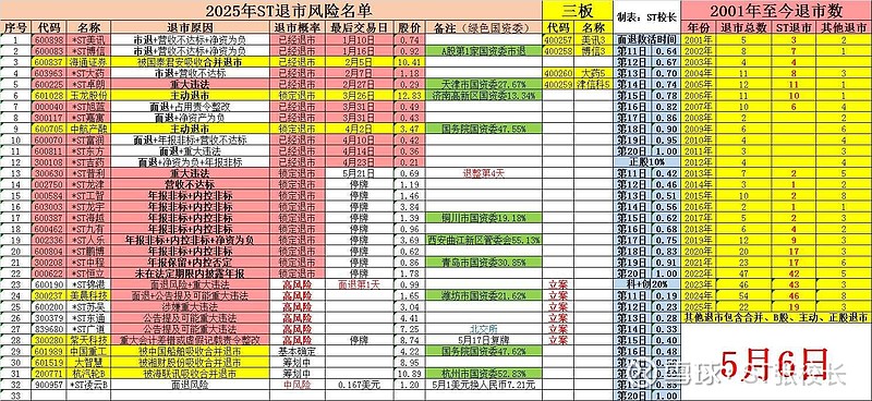 *ST建艺录得4天3板