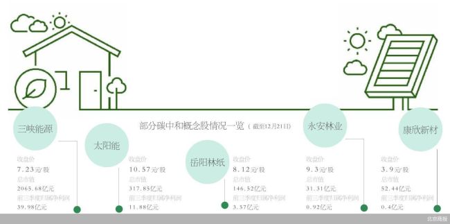 126只A股筹码大换手（5月15日）
