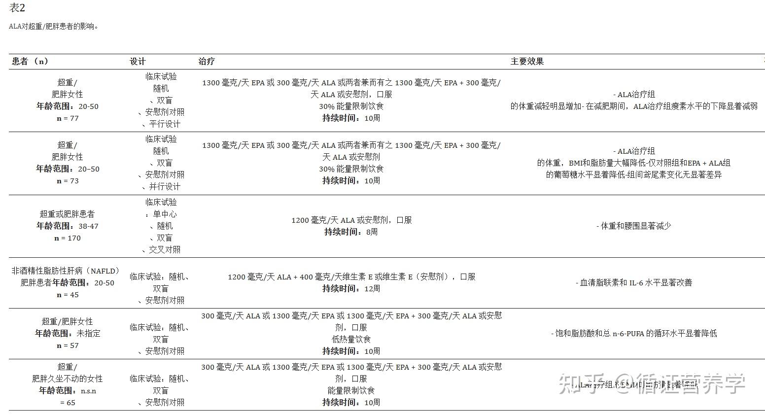 富士莱：公司生物酶催化法生产的R-硫辛酸已经实现量产