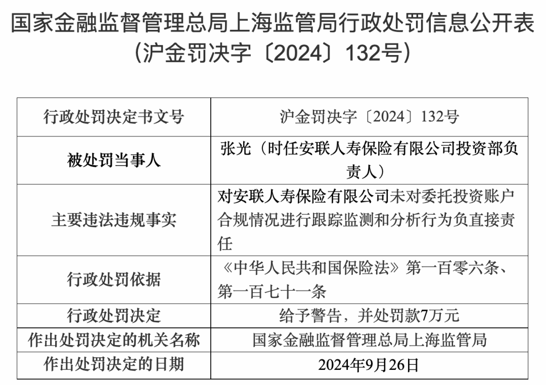 金融监管总局发文规范系统内行政检查 切实减轻金融机构负担