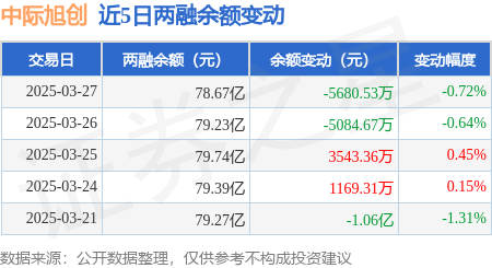 中际旭创业绩高增背后：8个月内股价近“腰斩”，北向资金大举撤退