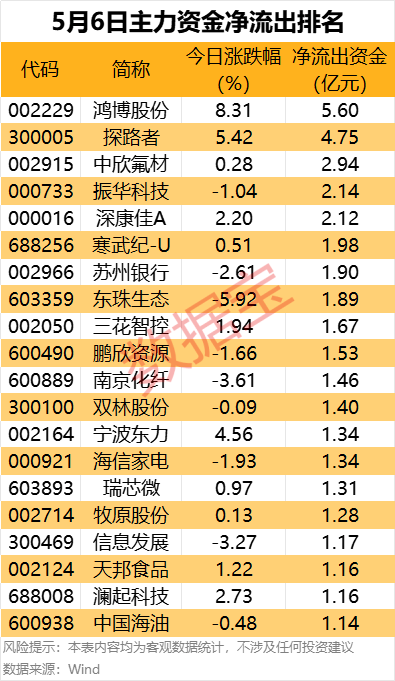 爆买超210亿元，融资客最新盯上这些股！
