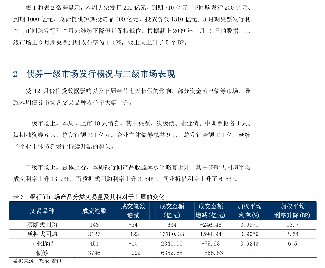 科创债期限结构多样化 多元增信工具降风险