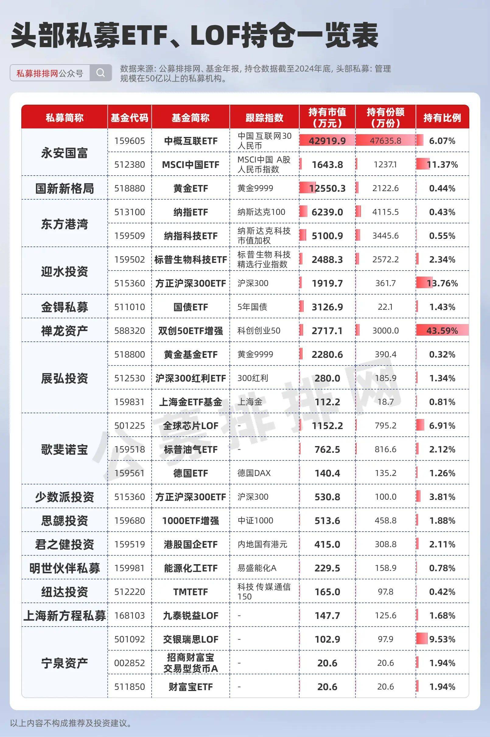 官宣！近万亿公募，总经理变更！