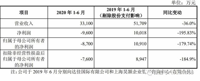 三生制药近一个月首次上榜港股通成交活跃榜