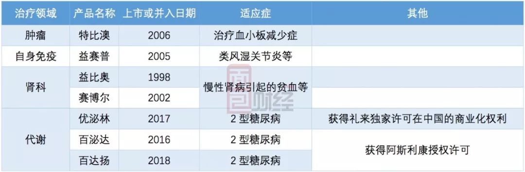 三生制药近一个月首次上榜港股通成交活跃榜