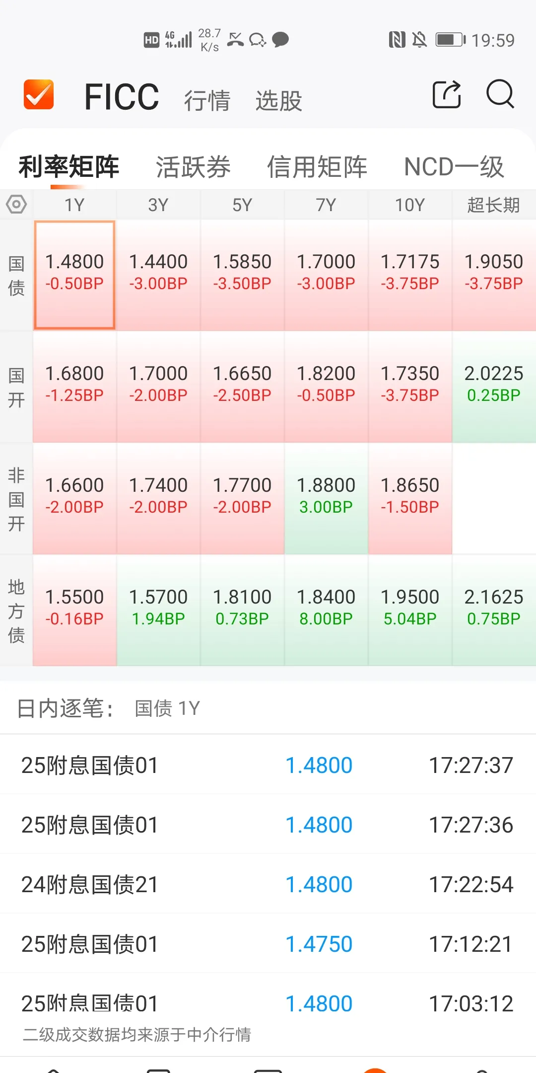 债市早参5月20日| 多家银行下调存款利率，利多债市；美债又崩了