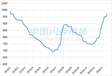 一年砸下16亿销售费用，比音勒芬上市9年首现增收不增利，去年至今股价跌幅超4成