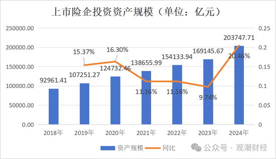 一季度末险资运用情况出炉 人身险配比股票与长期股权均逾8%