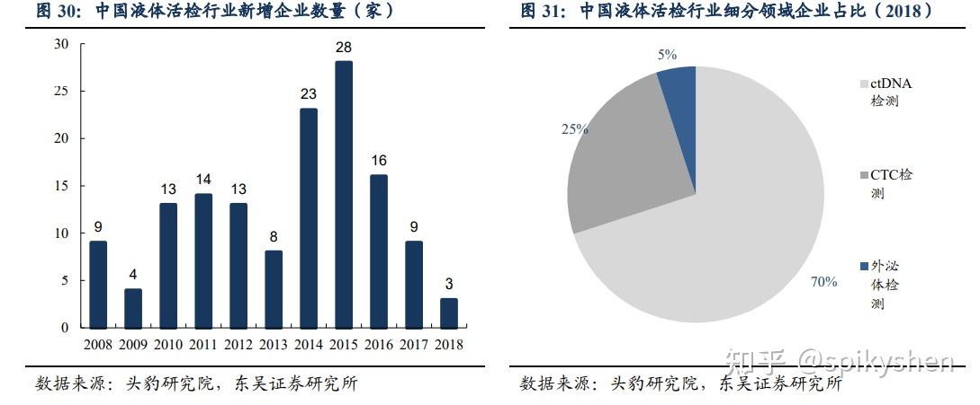 相达生物获3400万美元融资，开发宫颈癌早筛新方式，HPV尿液检测离应用还有多远