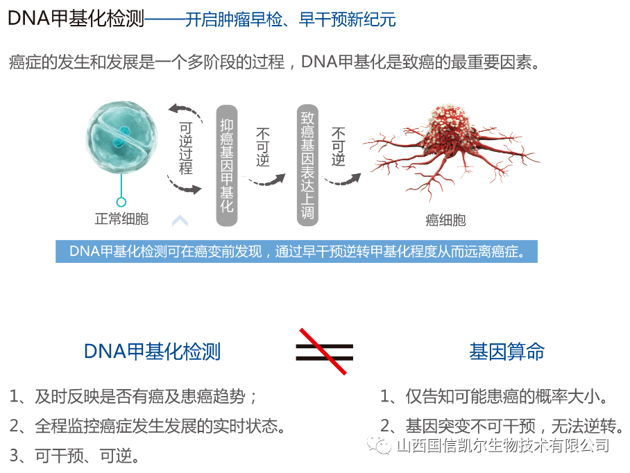 相达生物获3400万美元融资，开发宫颈癌早筛新方式，HPV尿液检测离应用还有多远
