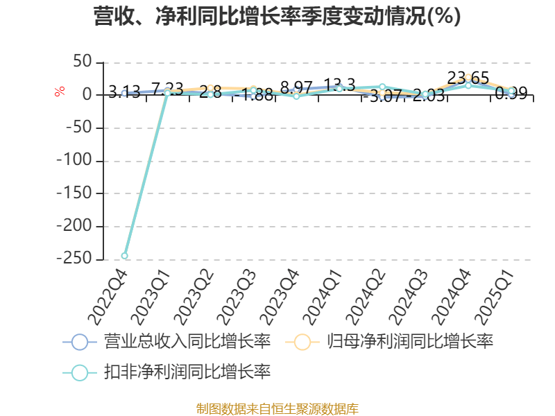再领185万罚单！襄阳农商行净利润同比暴跌80%，不良率飙升至2.4%