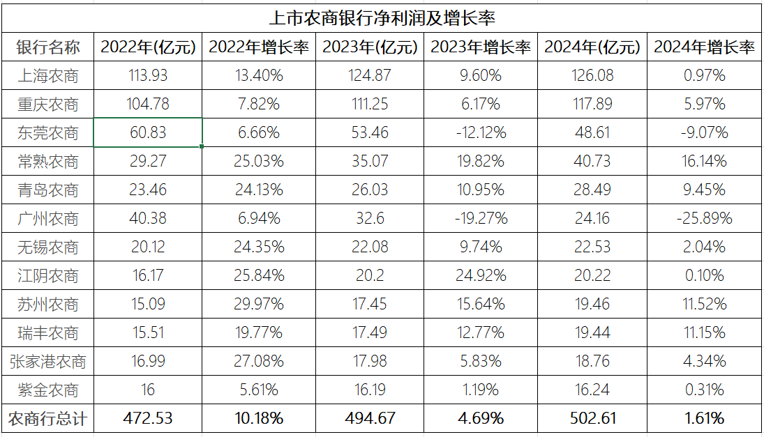 再领185万罚单！襄阳农商行净利润同比暴跌80%，不良率飙升至2.4%