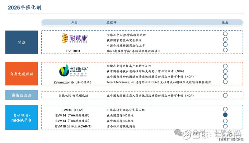 云顶新耀耐赋康获中国首部IgA肾病诊疗指南推荐 成唯一获国内外指南推荐的对因治疗药物