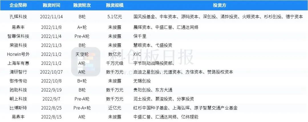 四川“创投21条”出炉！目标：4000亿！