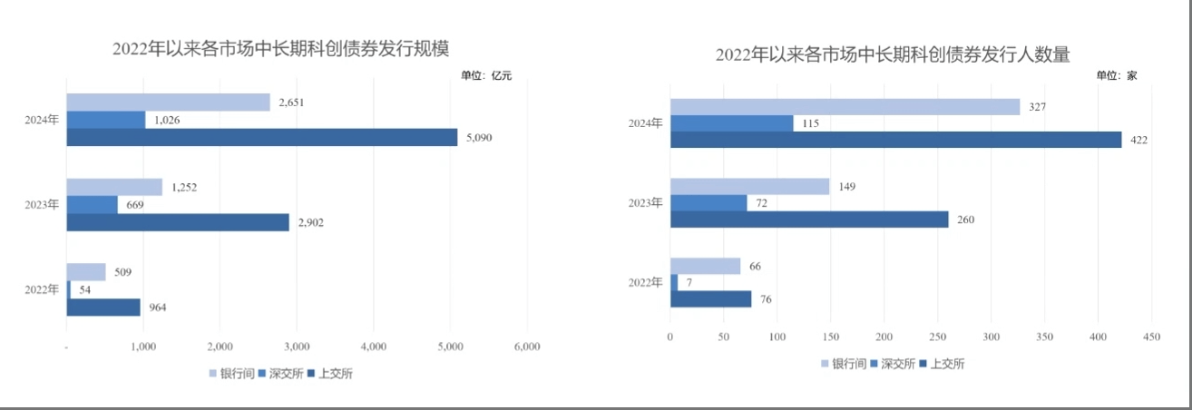 上交所试点公司债券续发提升债券市场流动性