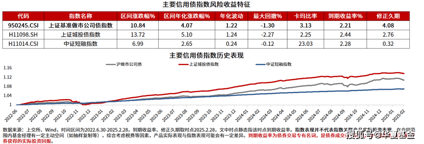 上交所试点公司债券续发提升债券市场流动性