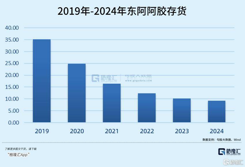 东阿阿胶：推进从“依赖提价”到“结构性增长”的战略转型