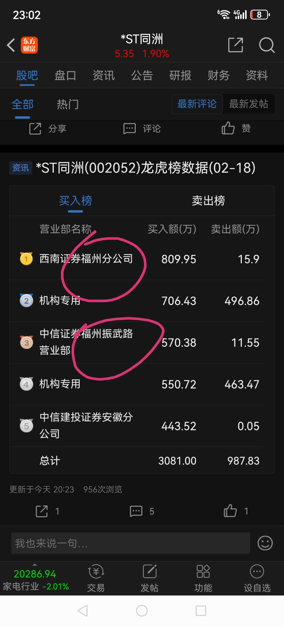 宜宾纸业龙虎榜数据（5月22日）