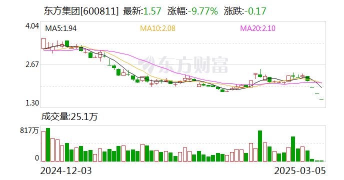 宜宾纸业龙虎榜数据（5月22日）