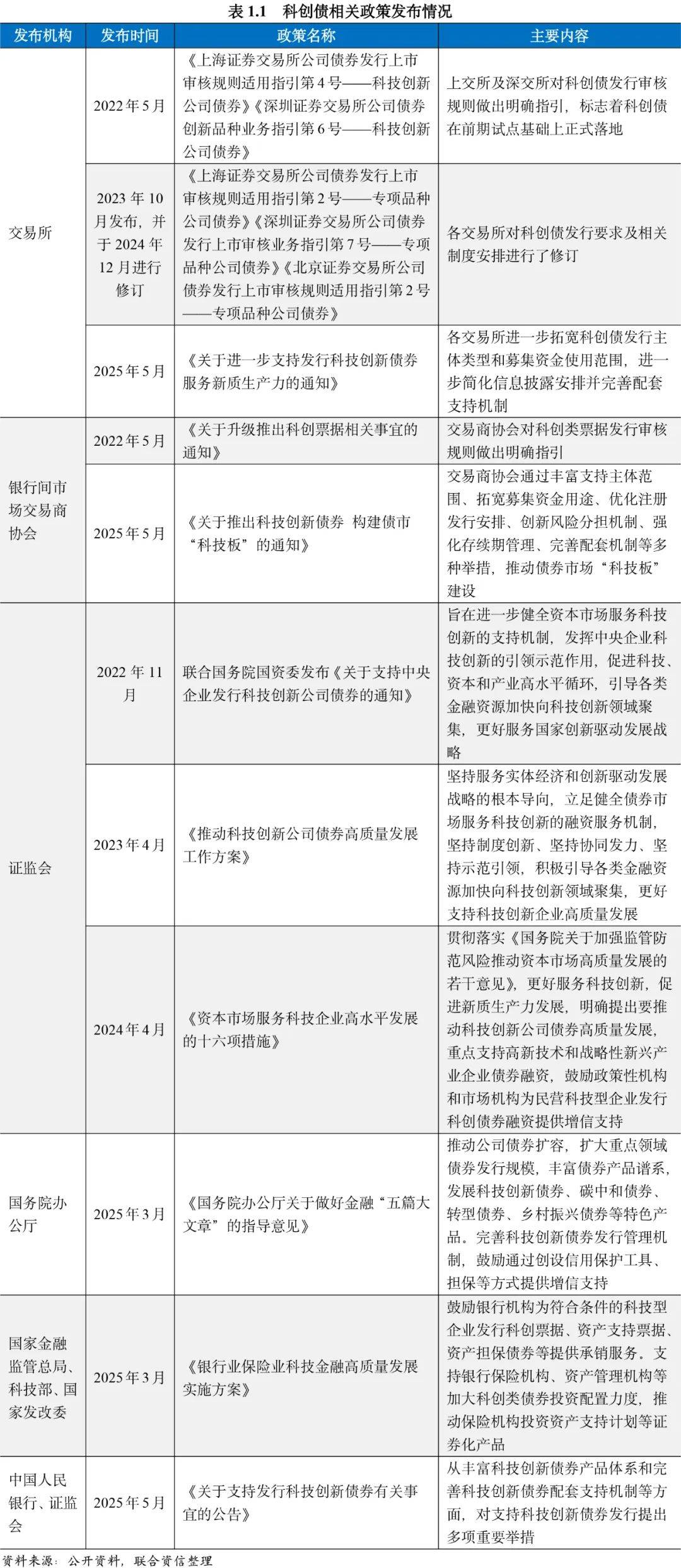 深交所落地首批科创债借贷交易