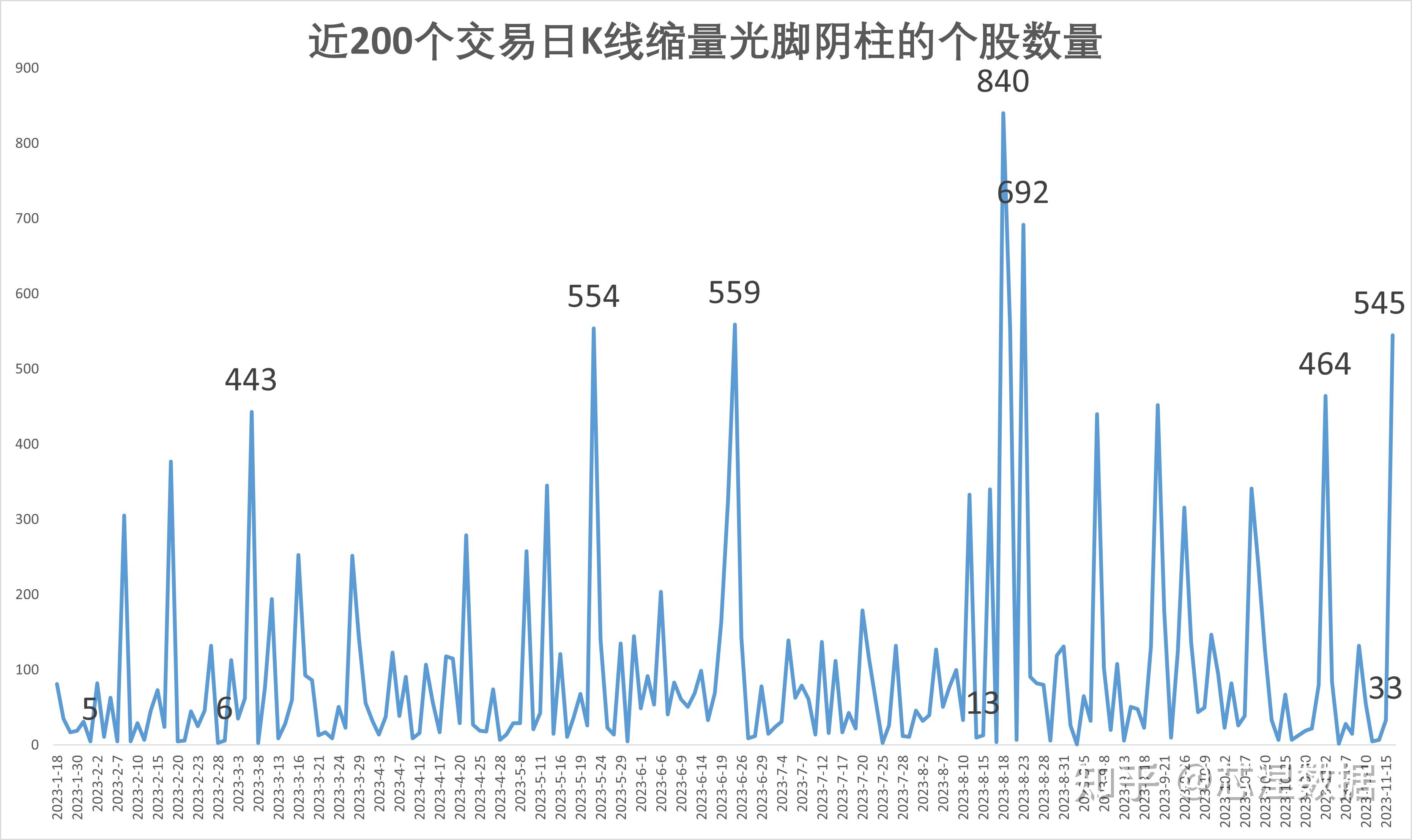 创业板公司融资余额减少6.92亿元，11股遭减仓超10%