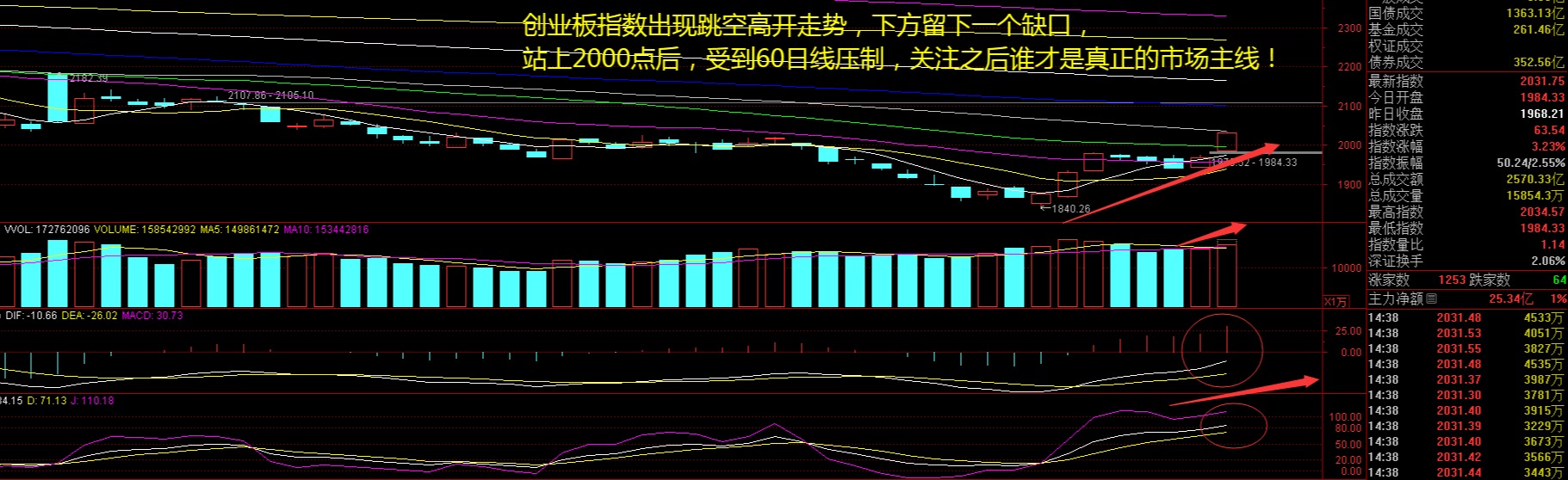 万安科技录得6天4板