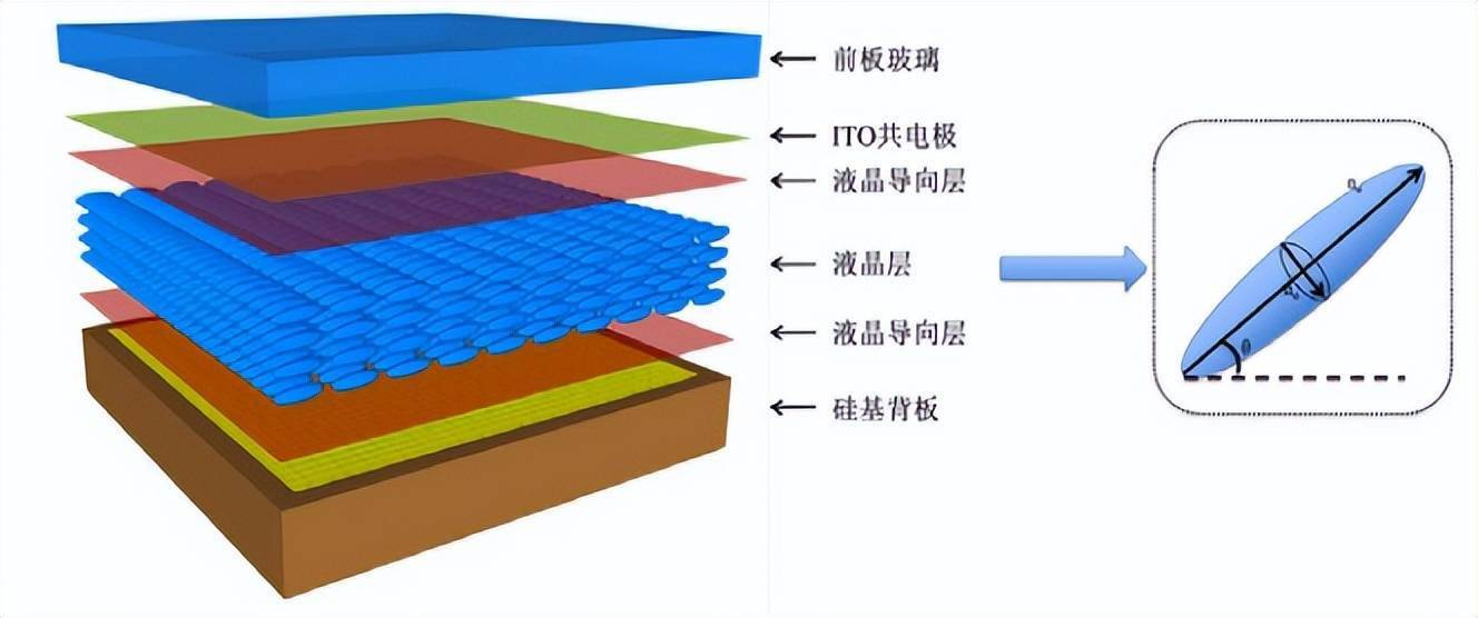 奕瑞科技：拟投资硅基OLED微显示背板生产项目