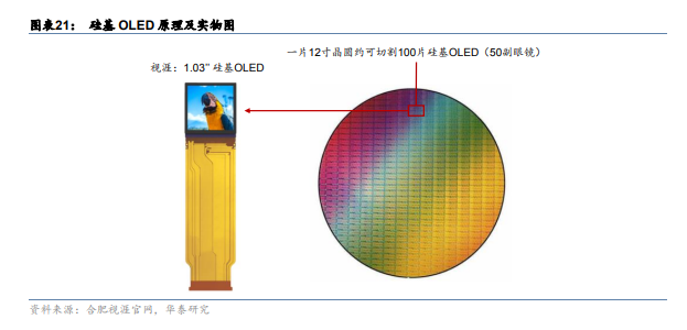 奕瑞科技：拟投资硅基OLED微显示背板生产项目
