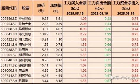 中洲特材股票交易严重异动：所有产品均尚未实际应用于可控核聚变领域