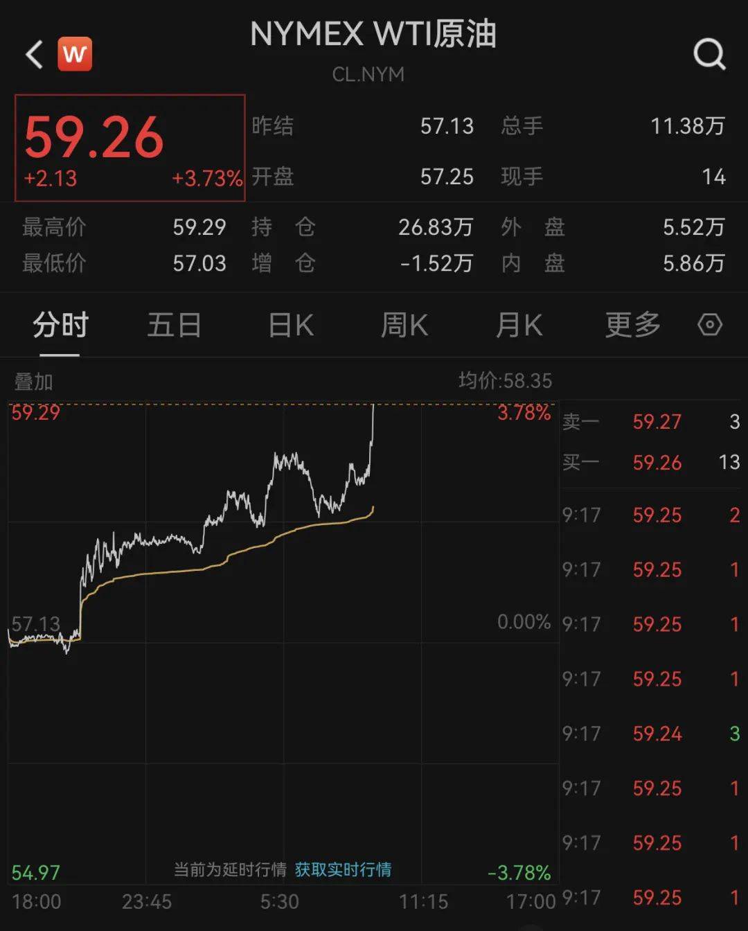 深夜！中概股、A50，突然直拉！
