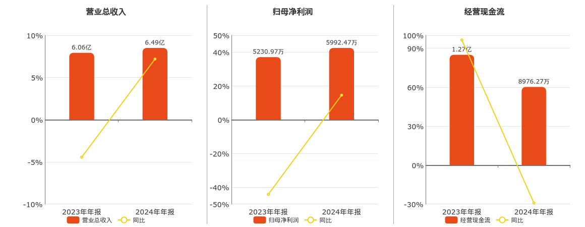 农心科技：股东、董事拟减持不超1.35%公司股份