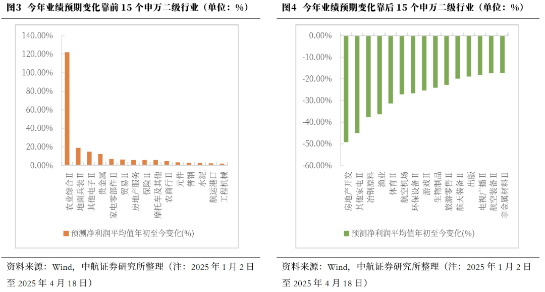 经济学家热议：财政政策怎样在投资与消费间寻得稳增长最优解