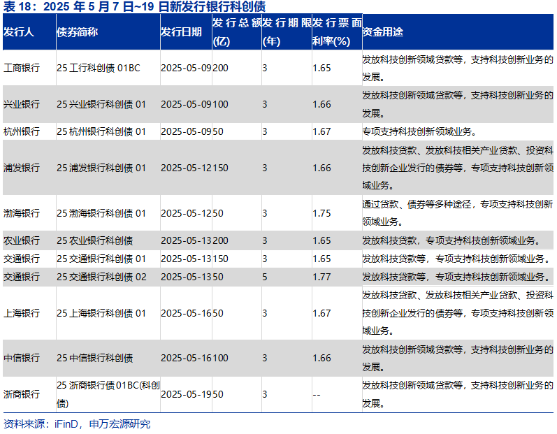 承销、做市动作频频 券商积极探索服务科创债市场新路径