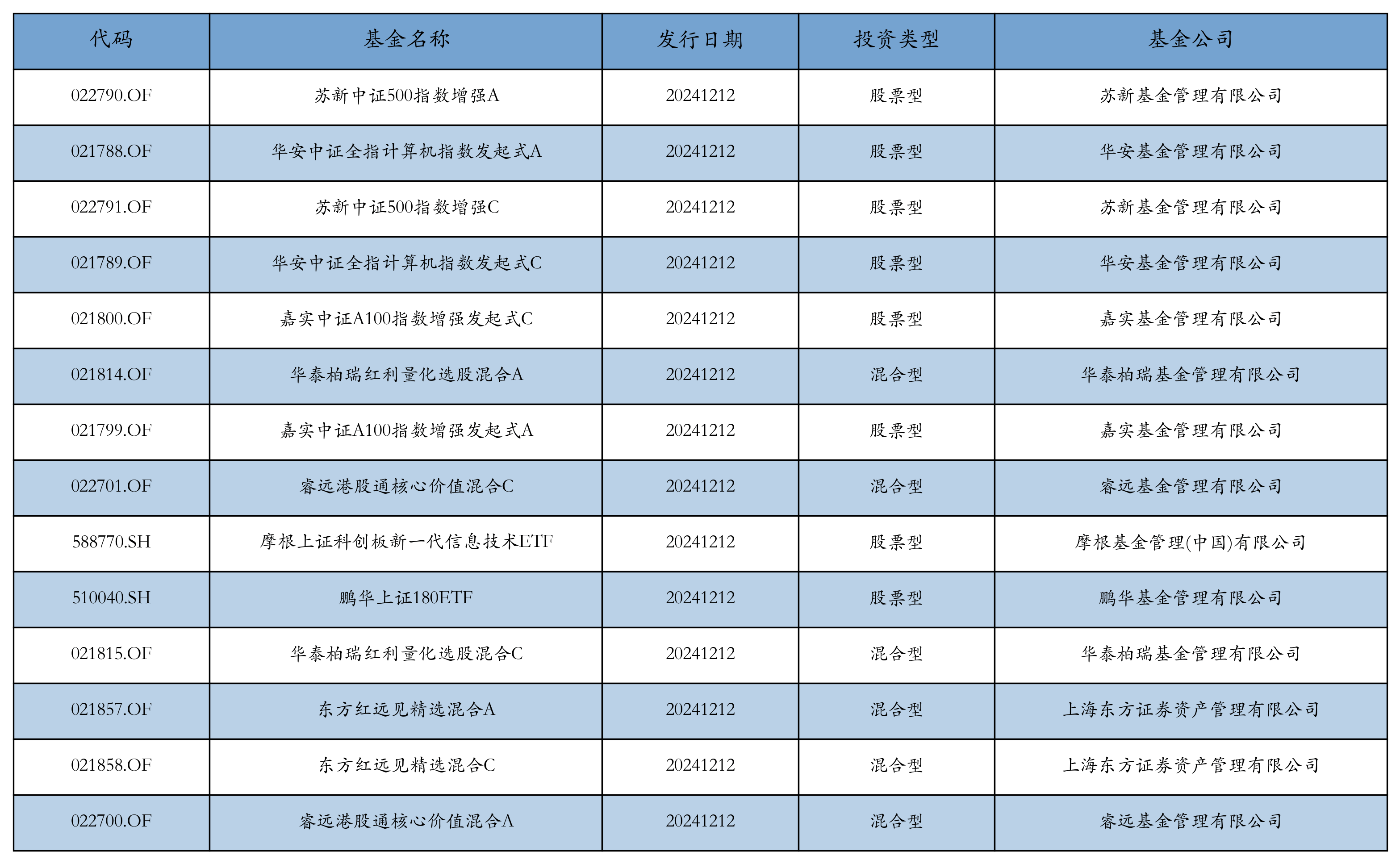 8个行业获融资净买入 8股获融资净买入额超1亿元