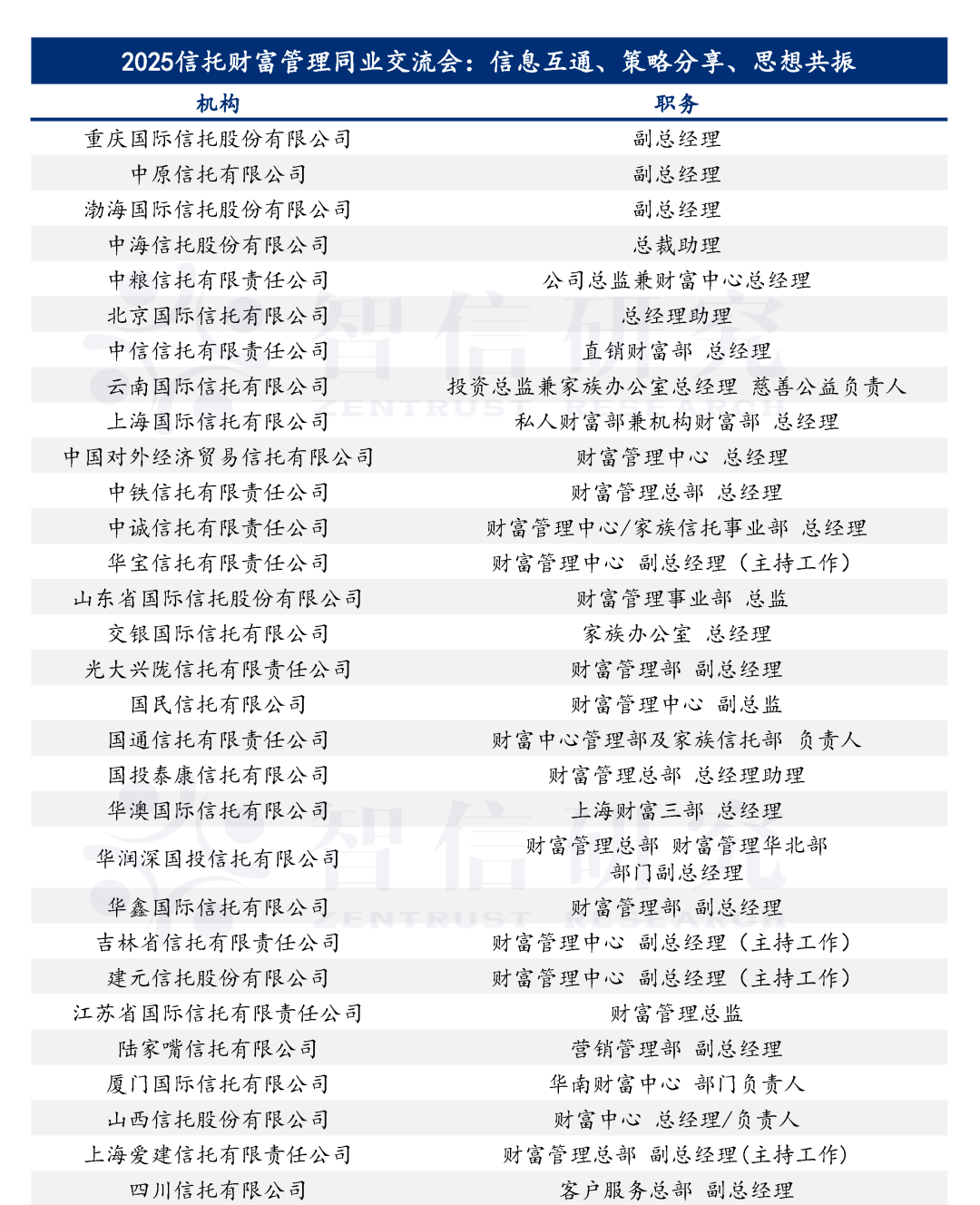 重庆信托年报“成色”拷问：营收缩水超三成，存量地产项目风险何时休？