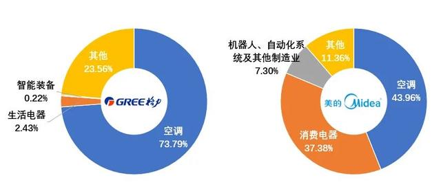 汉钟精机：目前磁悬浮压缩机业务占总体业绩比重不大
