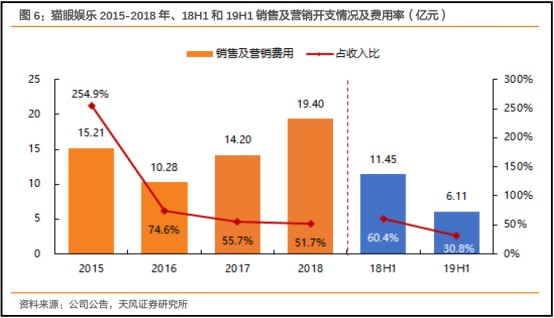 汉钟精机：目前磁悬浮压缩机业务占总体业绩比重不大