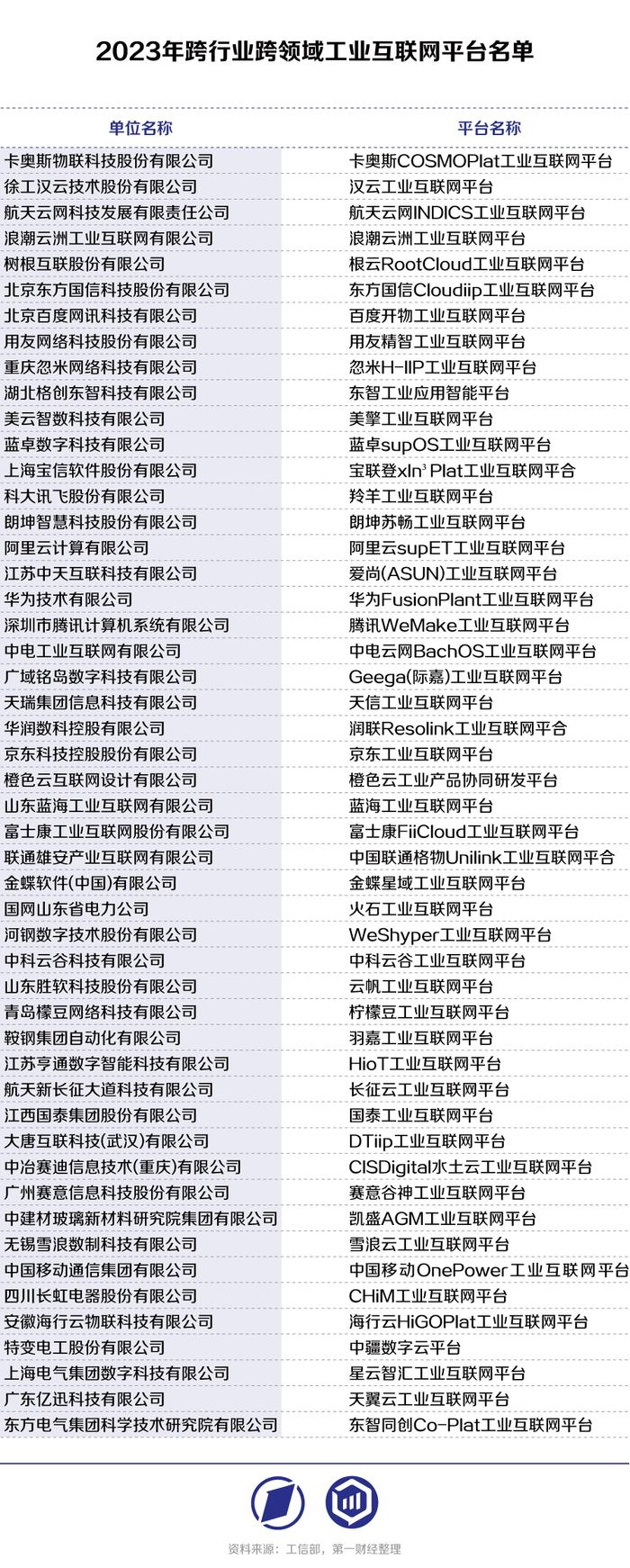 工业互联网核心产业规模超1.5万亿