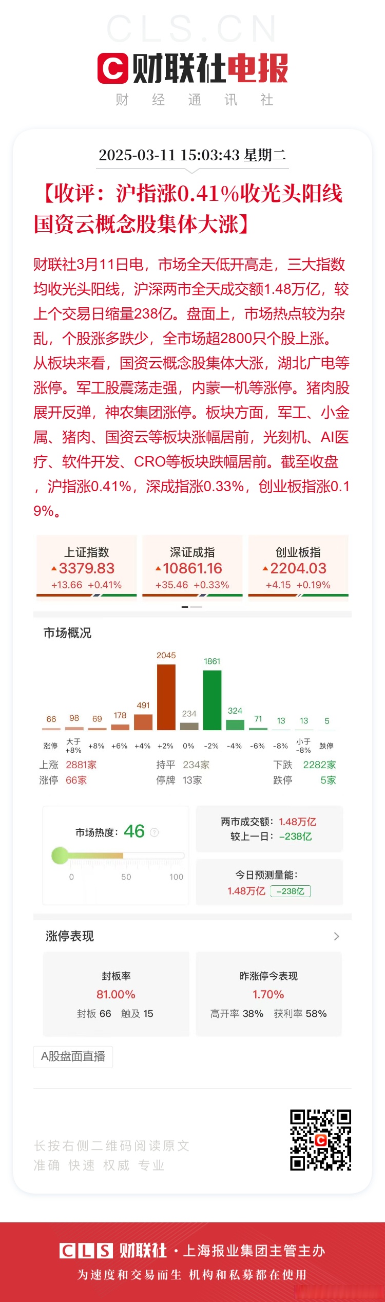 收评：沪指震荡跌0.18%，医药、银行等板块拉升，农药股活跃