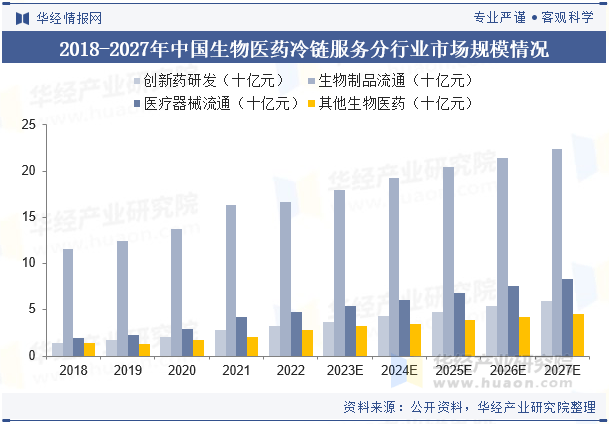 机构：2025年医药板块已经具备多方面的积极发展因素