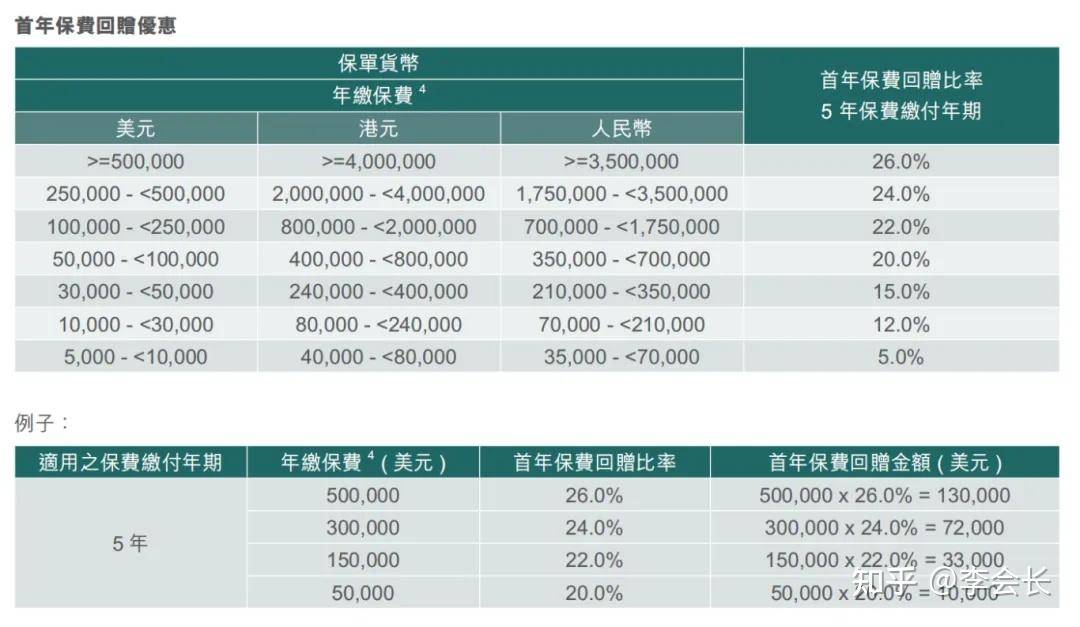 2.5%预定利率产品退场倒计时 保险公司加大浮动收益型产品供给