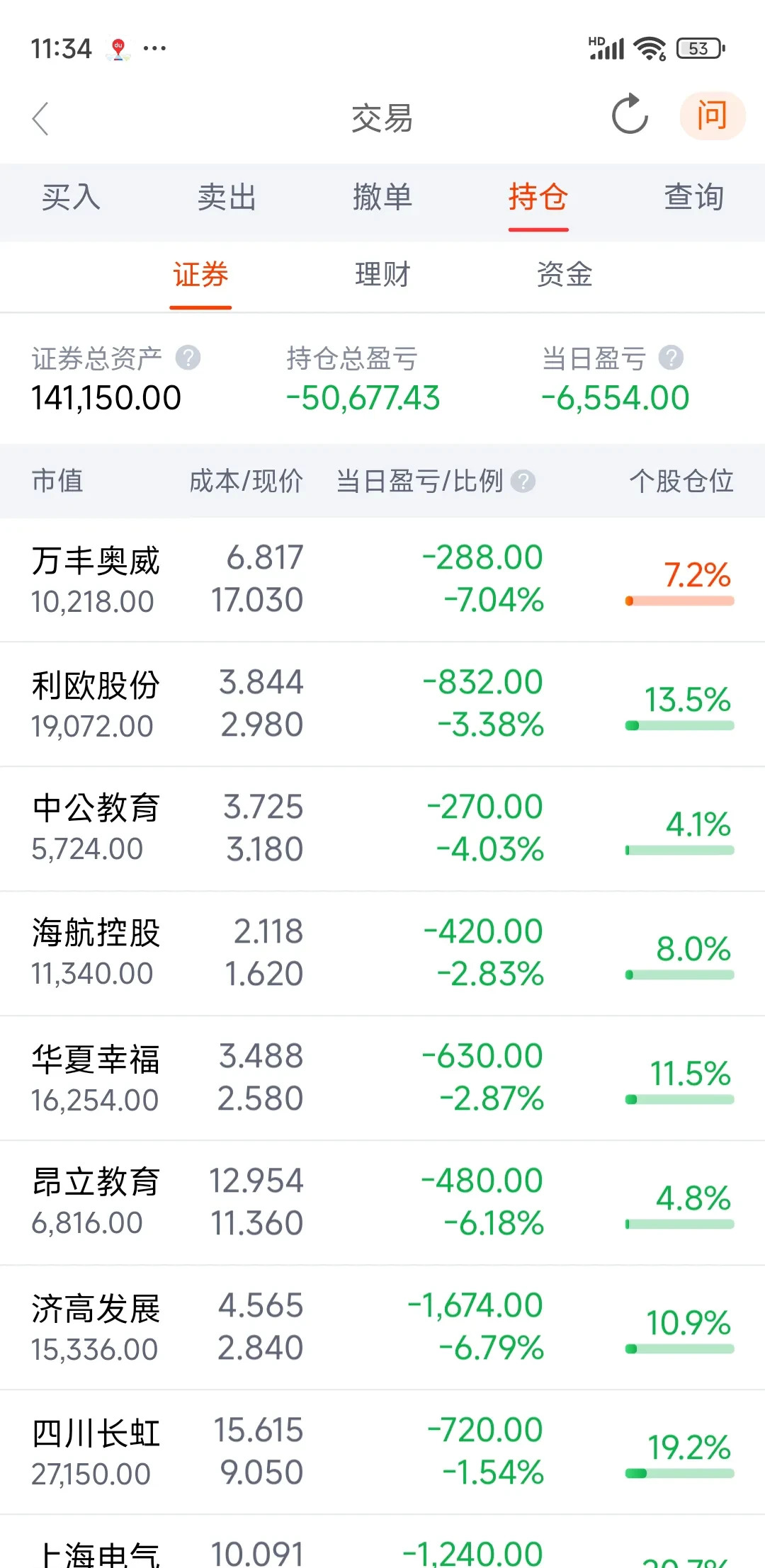 百利电气涨停，沪股通龙虎榜上净卖出2786.06万元