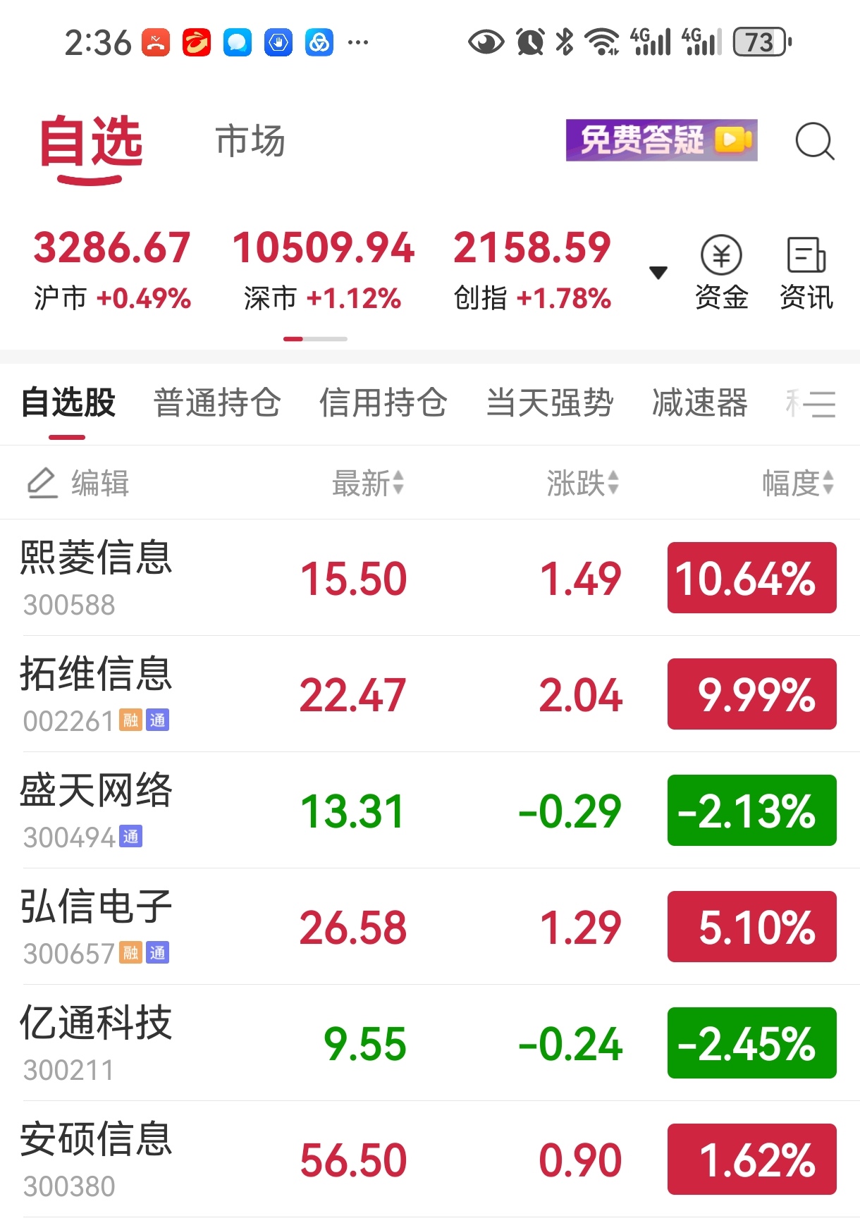黄河旋风涨停，上榜营业部合计净买入8595.83万元