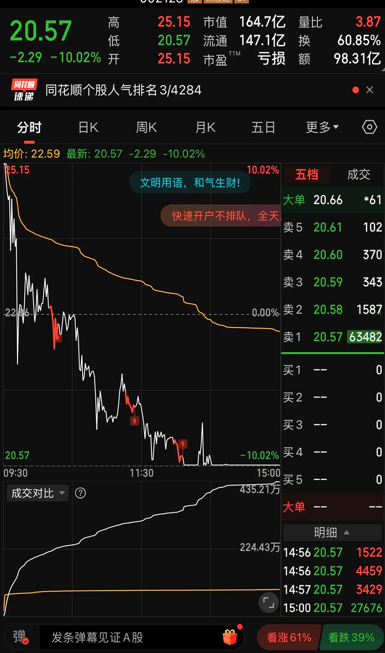 百利电气涨停，沪股通龙虎榜上净卖出2786.06万元