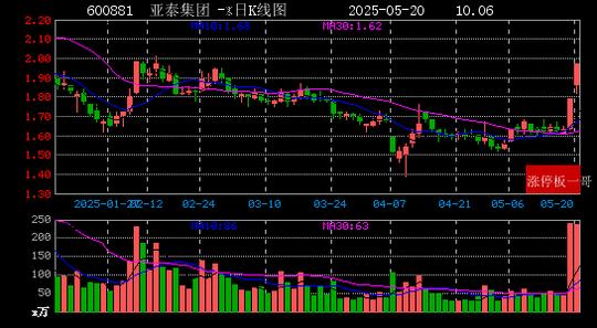 *ST庚星连收3个涨停板