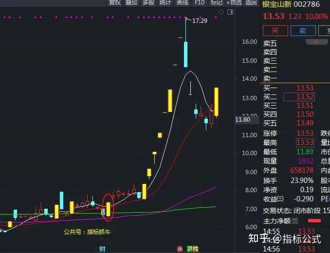 *ST庚星连收3个涨停板