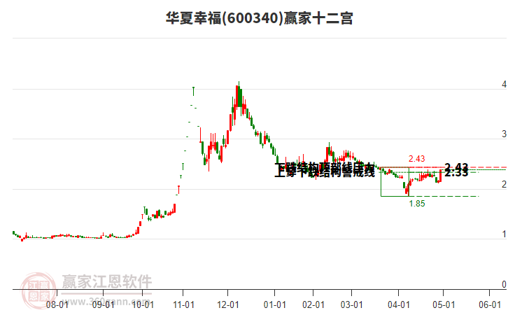 黄金概念上涨0.95%，9股主力资金净流入超千万元