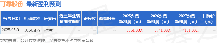 页岩气概念涨0.98%，主力资金净流入19股
