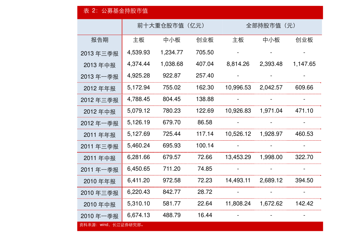 页岩气概念涨0.98%，主力资金净流入19股